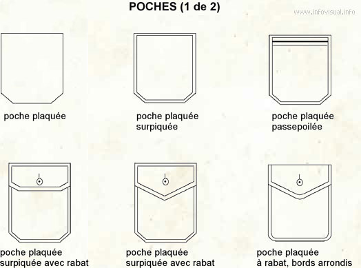 Poche (Dictionnaire Visuel)